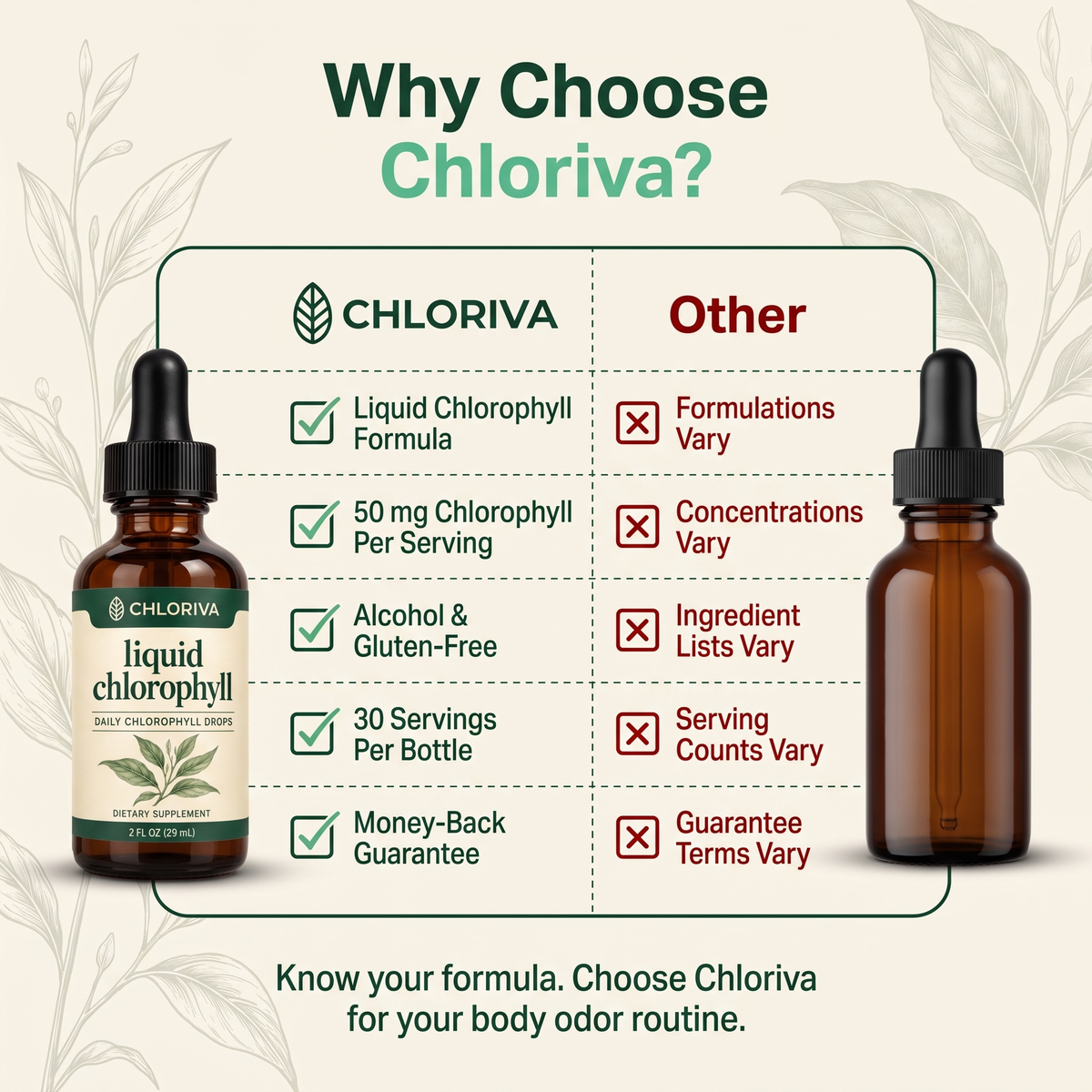 Chloriva™ Chlorophyll Body Odor Care Drops